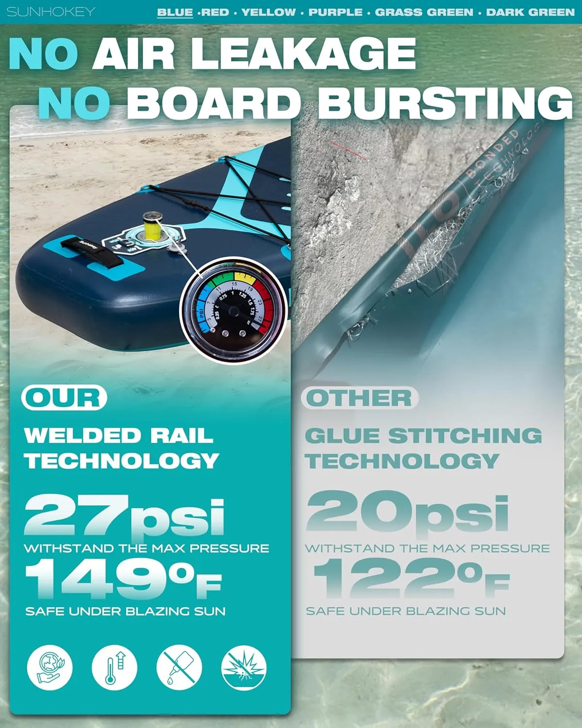 11'34'' Extra Wide Inflatable Paddle Board with Seam Welded Technology, Stand Up Paddle Board, 420lb Capacity for Adults, Sup Board for All-Level with 2-Blade Paddle/Dual-Action Pump/Leash