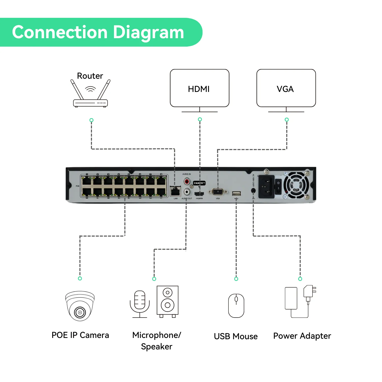 16 Channel 4K NVR PoE IP Camera System H.265  8 Channel 4K NVR with 2TB HDD and 12 Outdoor 8MP PoE Dome Security Cameras (KIT1612D8)