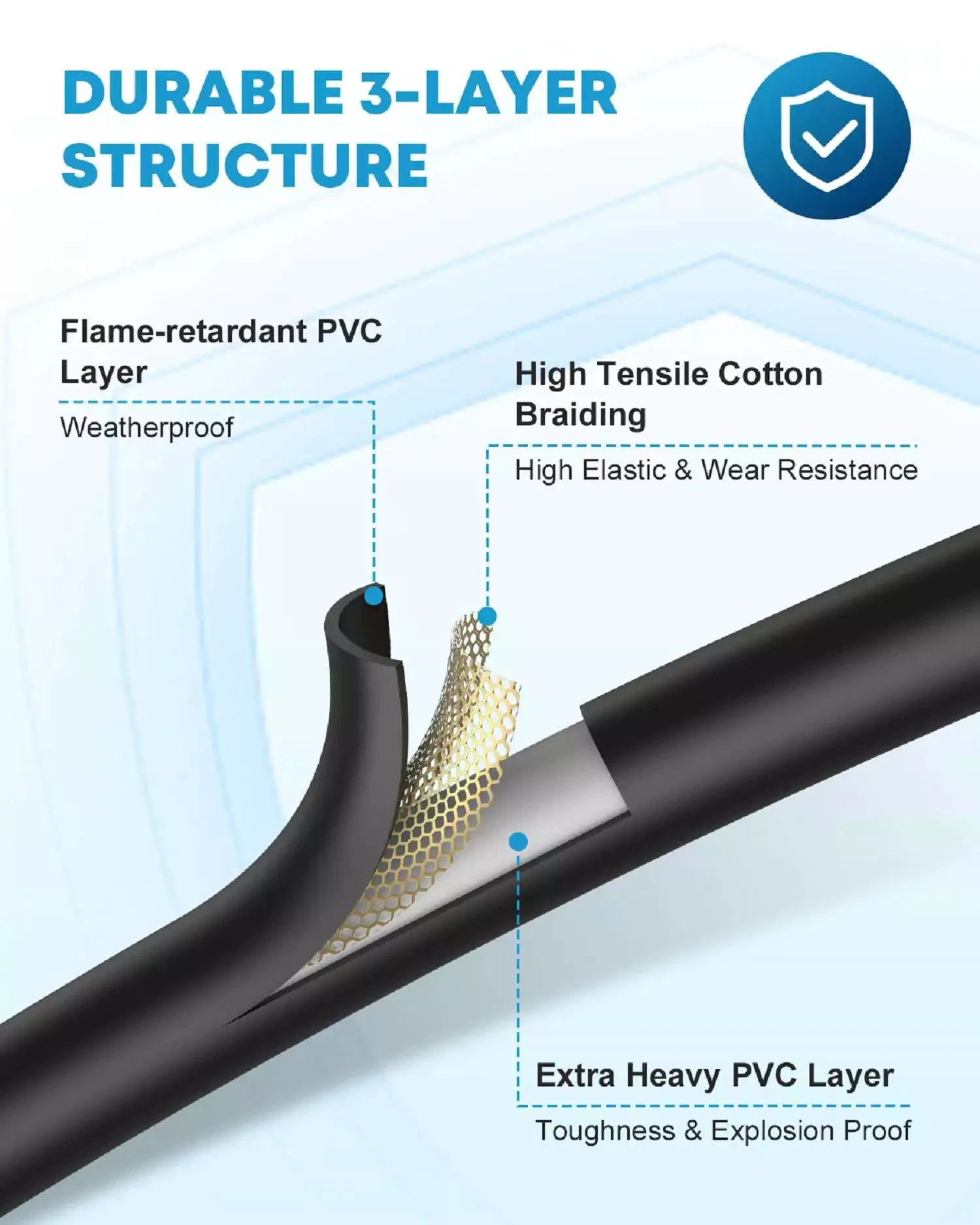 Blackstone Propane Adapter Hose with Regulator, 6 Ft