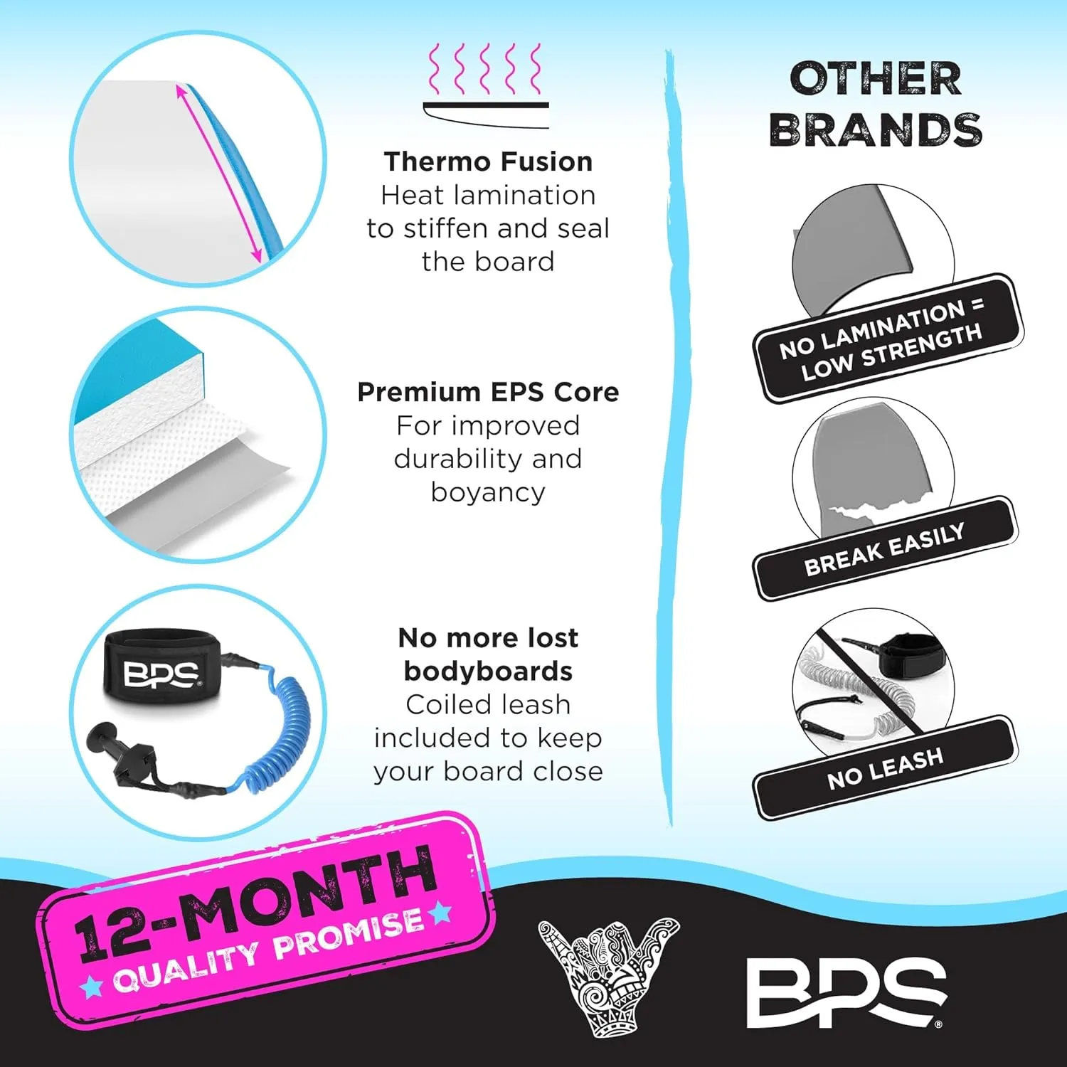 BPS New Zealand Shaka Body Board for All Wave Conditions - Lightweight with EPS Core, HDPE Slick Bottom, Body Boards for Beach with Wrist Leash and Plug for Kids and Adults - All Skill Levels