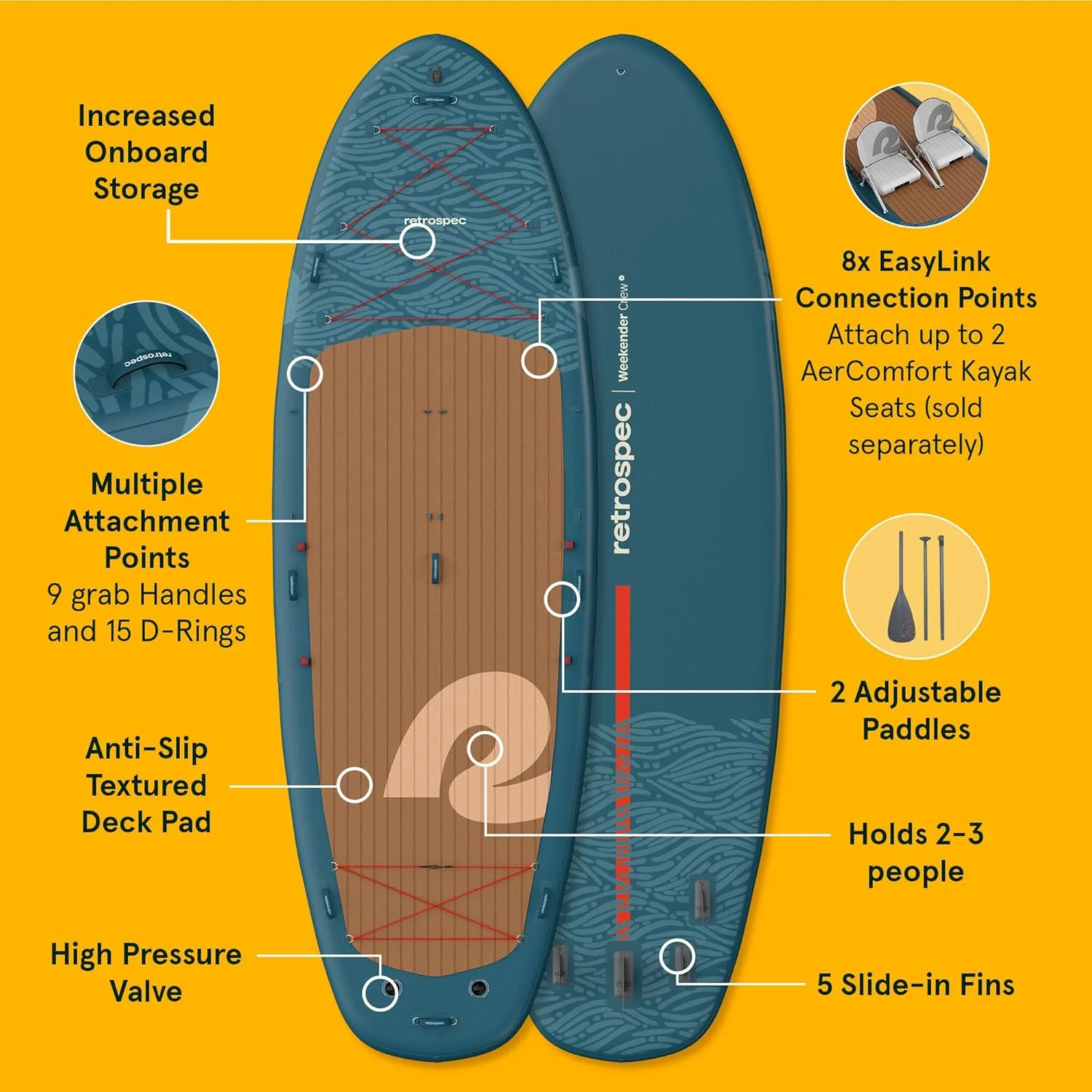 Retrospec Weekender Crew 12 ft & XL Multi Person Paddle Board for 2-5 People, Puncture Resistant & Durable, 500 & 1050 LB Capacity Lightweight iSUP Inflatable Paddle Board